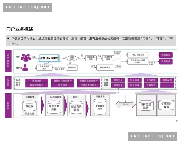 私有化部署数据中台 深度挖掘赛事观众在各节点的流失原因
