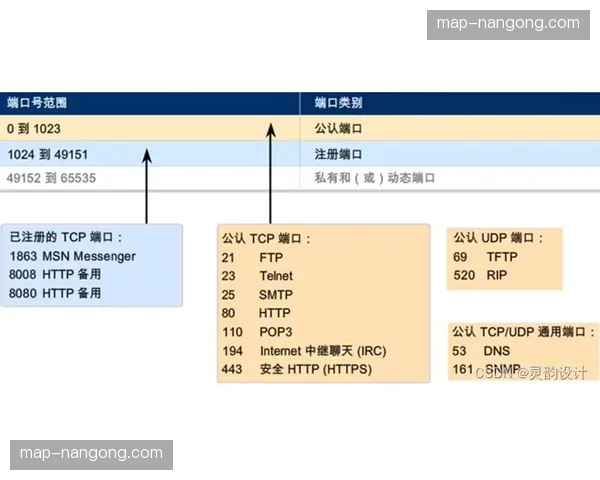 深度学习模型预测收视峰值 带宽资源分配实现按需扩容